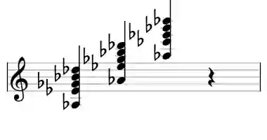 Sheet music of Ab 11 in three octaves